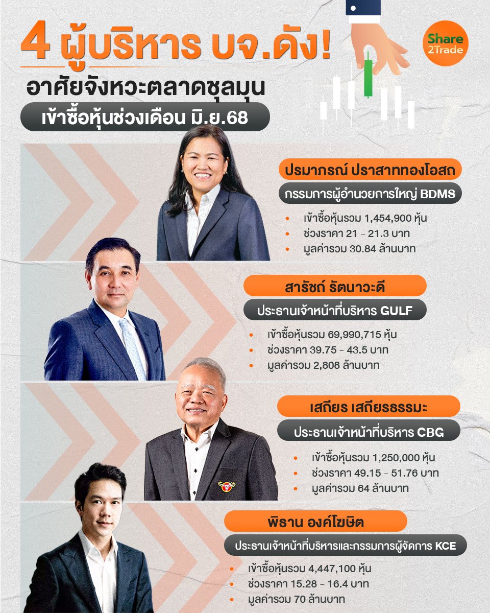 4 ผู้บริหาร บจ.ดัง!_S2T (เพจ) copy.jpg