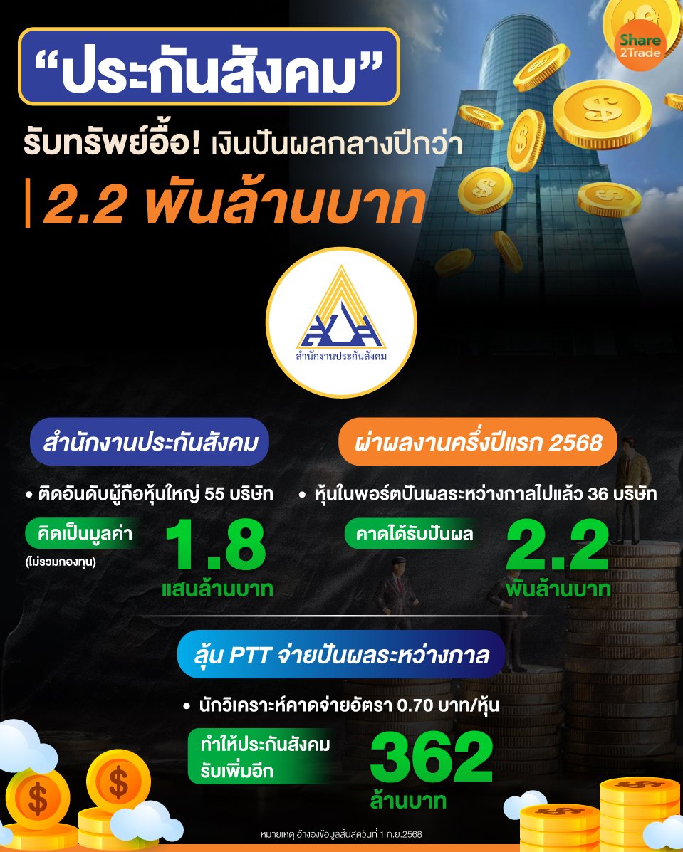 “ประกันสังคม”-รับทรัพย์อื้อ!_0.jpg