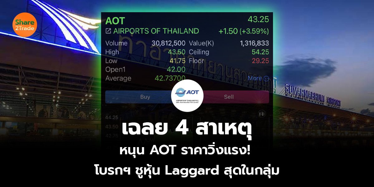 เฉลย 4 สาเหตุ หนุน AOT ราคาวิ่งแรง! โบรกฯ ชูหุ้น Laggard สุดในกลุ่ม
