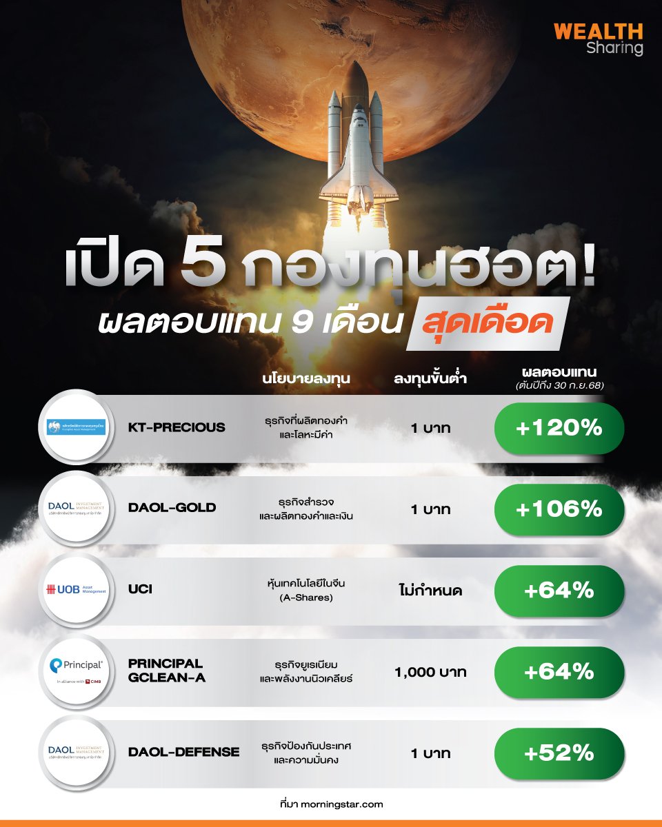 เปิด-5-กองทุนฮอต!_info_0.jpg