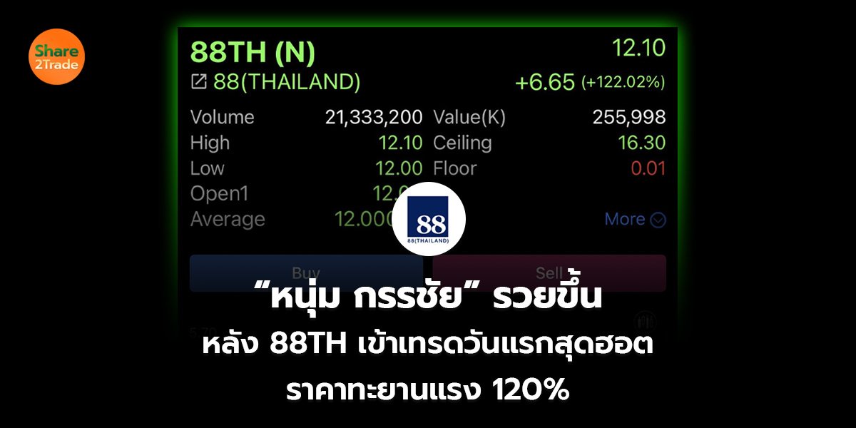 “หนุ่ม กรรชัย” รวยขึ้น หลัง 88TH เข้าเทรดวันแรกสุดฮอต ราคาทะยานแรง 120%