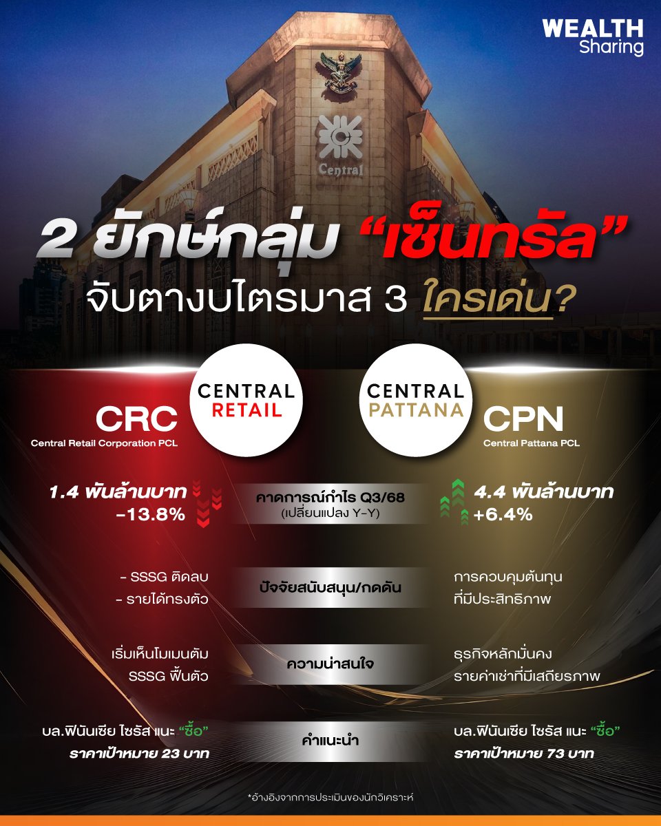 2-ยักษ์กลุ่ม-“เซ็นทรัล”_info_0.jpg