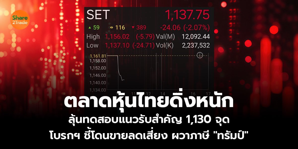 ตลาดหุ้นไทยดิ่งหนัก ลุ้นทดสอบแนวรับสำคัญ 1,130 จุด โบรกฯ ชี้โดนขายลดเสี่ยง ผวาภาษี "ทรัมป์"