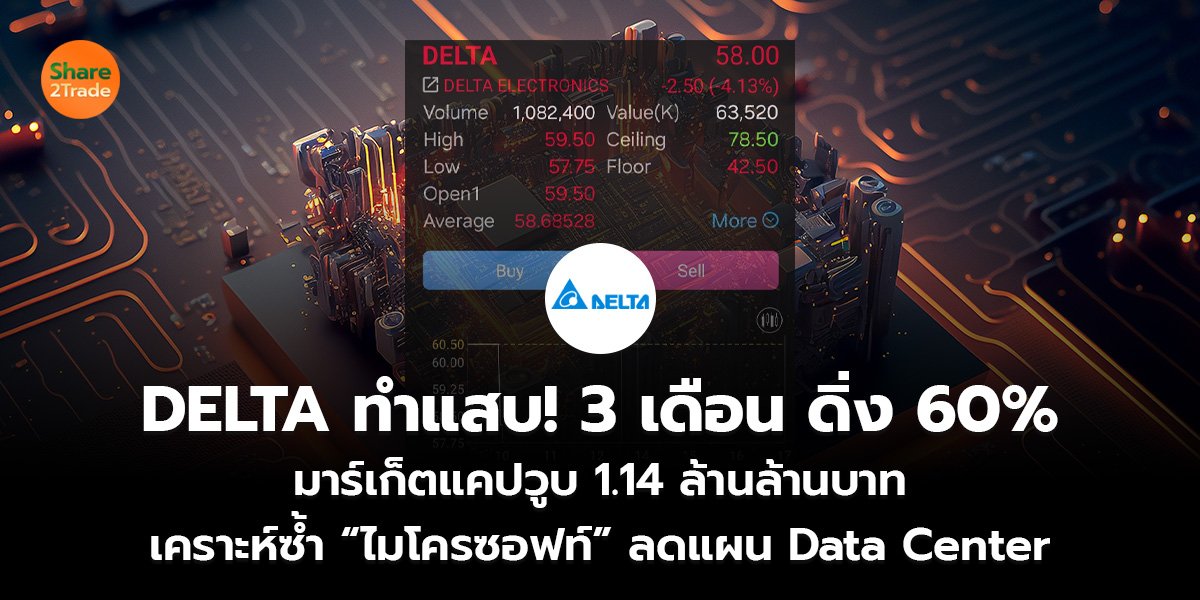 DELTA ทำแสบ! 3 เดือน ดิ่ง 60% มาร์เก็ตแคปวูบ 1.14 ล้านล้านบาท เคราะห์ซ้ำ “ไมโครซอฟท์” ลดแผน Data Center
