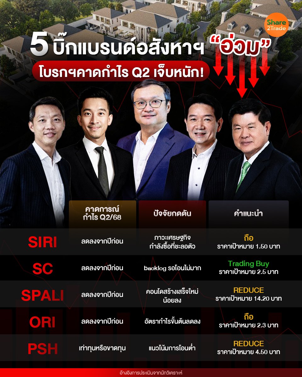 5 บิ๊กแบรนด์อสังหาฯ_S2T (เพจ) copy.jpg