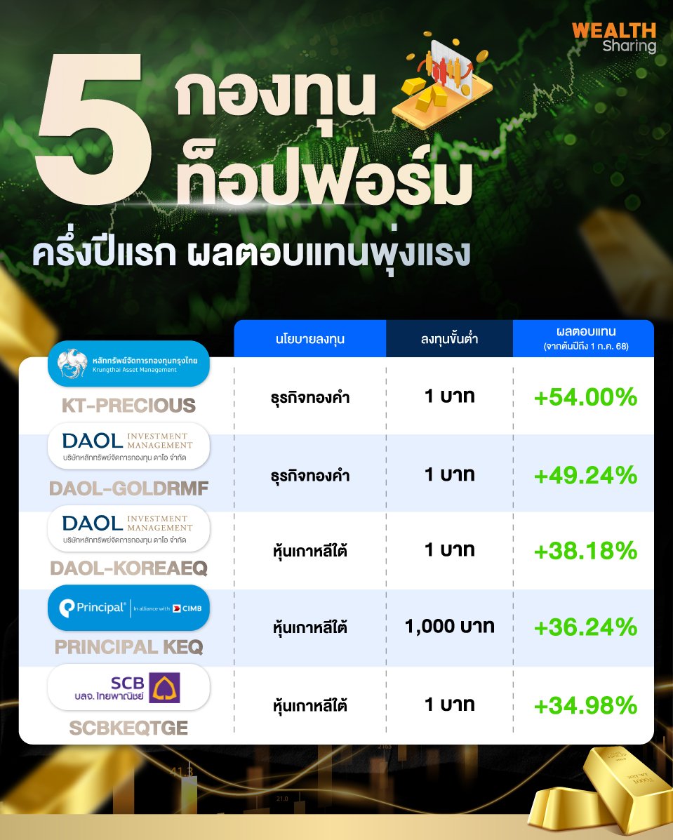 5-กองทุนท็อปฟอร์ม.jpg