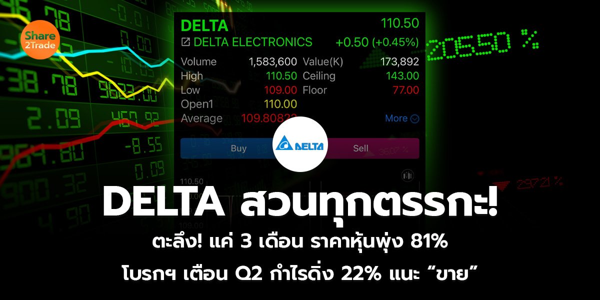 DELTA สวนทุกตรรกะ!  ตะลึง! แค่ 3 เดือน ราคาหุ้นพุ่ง 81%  โบรกฯ เตือน Q2 กำไรดิ่ง 22% แนะ “ขาย”