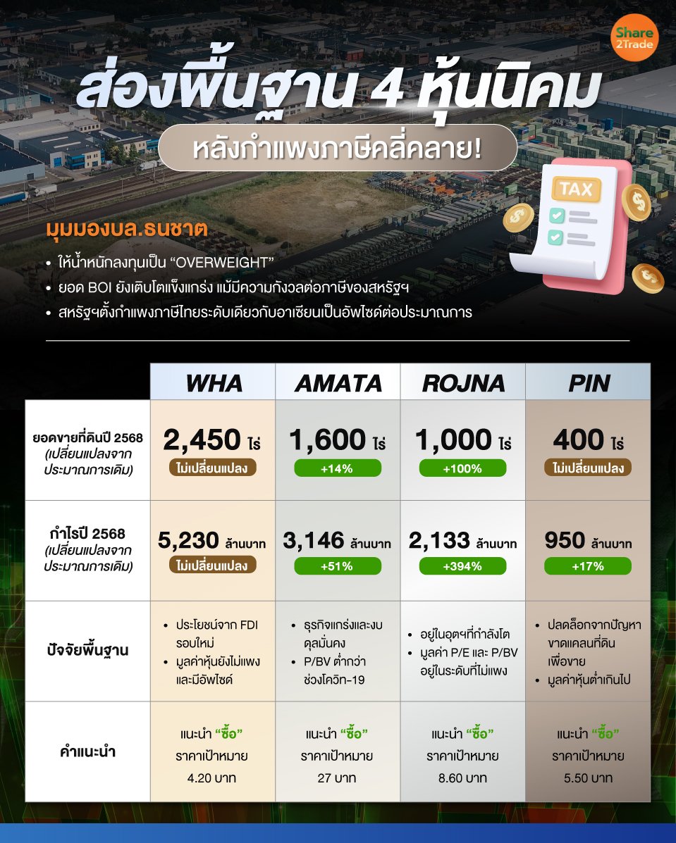 ส่องพื้นฐาน-4-หุ้นนิคม.jpg
