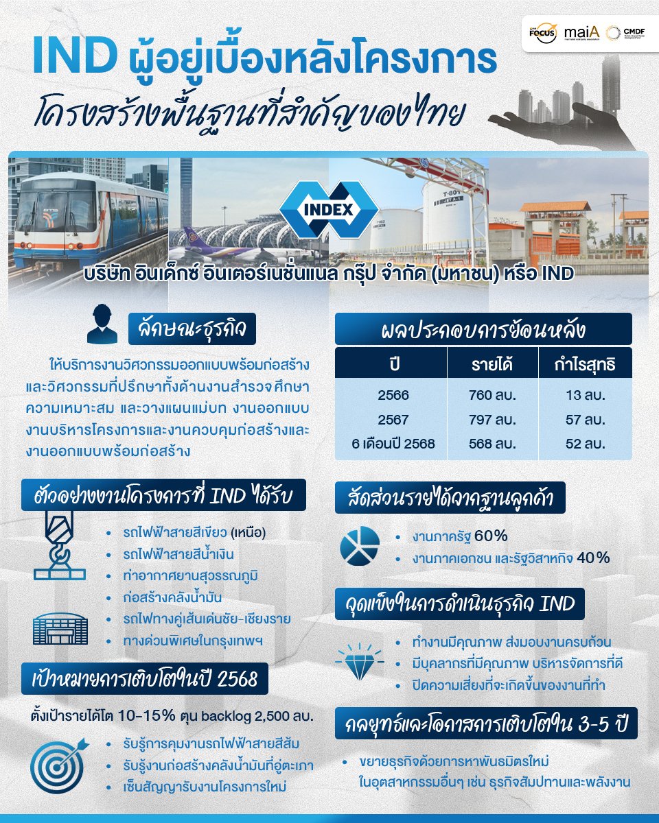 IND Infographic.jpg