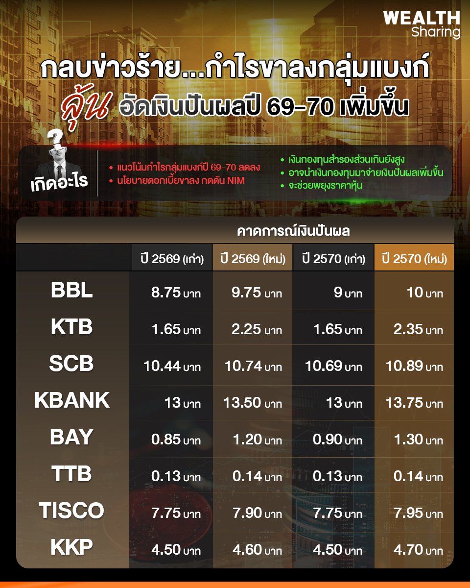 กลบข่าวร้าย.กำไรขาลงกลุ่มแบงก์_WS (เพจ) copy.jpg