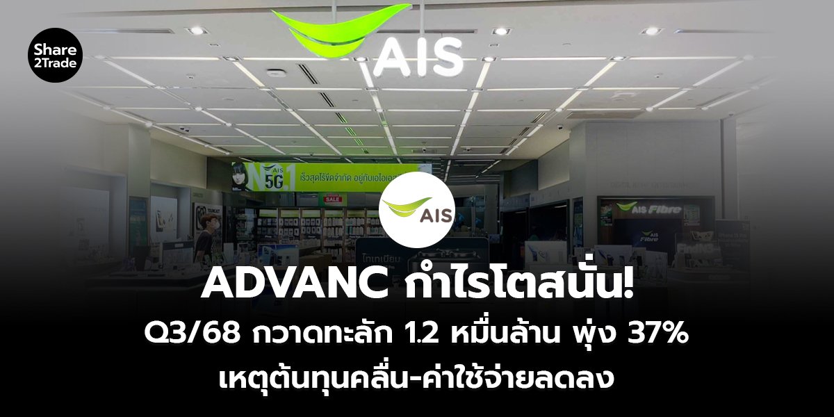 ADVANC กำไรโตสนั่น! Q3/68 กวาดทะลัก 1.2 หมื่นล้าน พุ่ง 37% เหตุต้นทุนคลื่น-ค่าใช้จ่ายลดลง