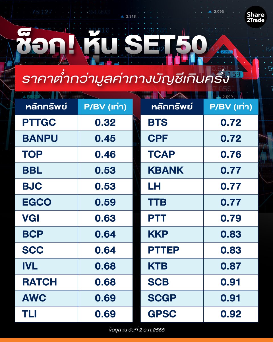 ช็อก!-หุ้น-SET50_info_0.jpg