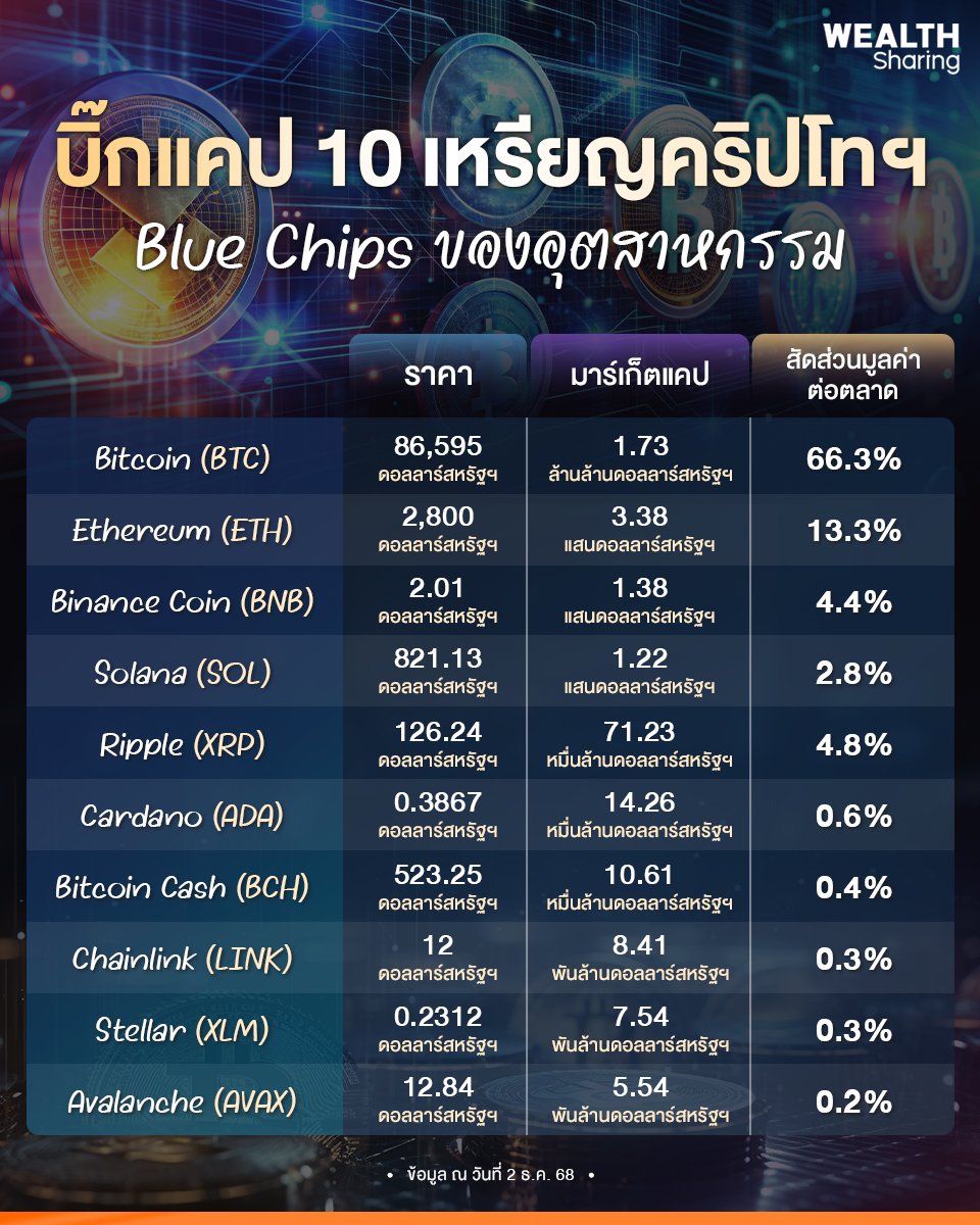 บิ๊กแคป 10 เหรียญคริปโทฯ_WS (เพจ) copy.jpg