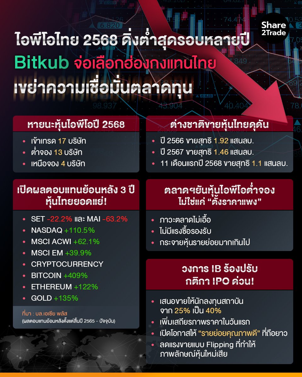 ไอพีโอไทย 2568 ดิ่งต่ำสุด_S2T (เพจ) copy.jpg