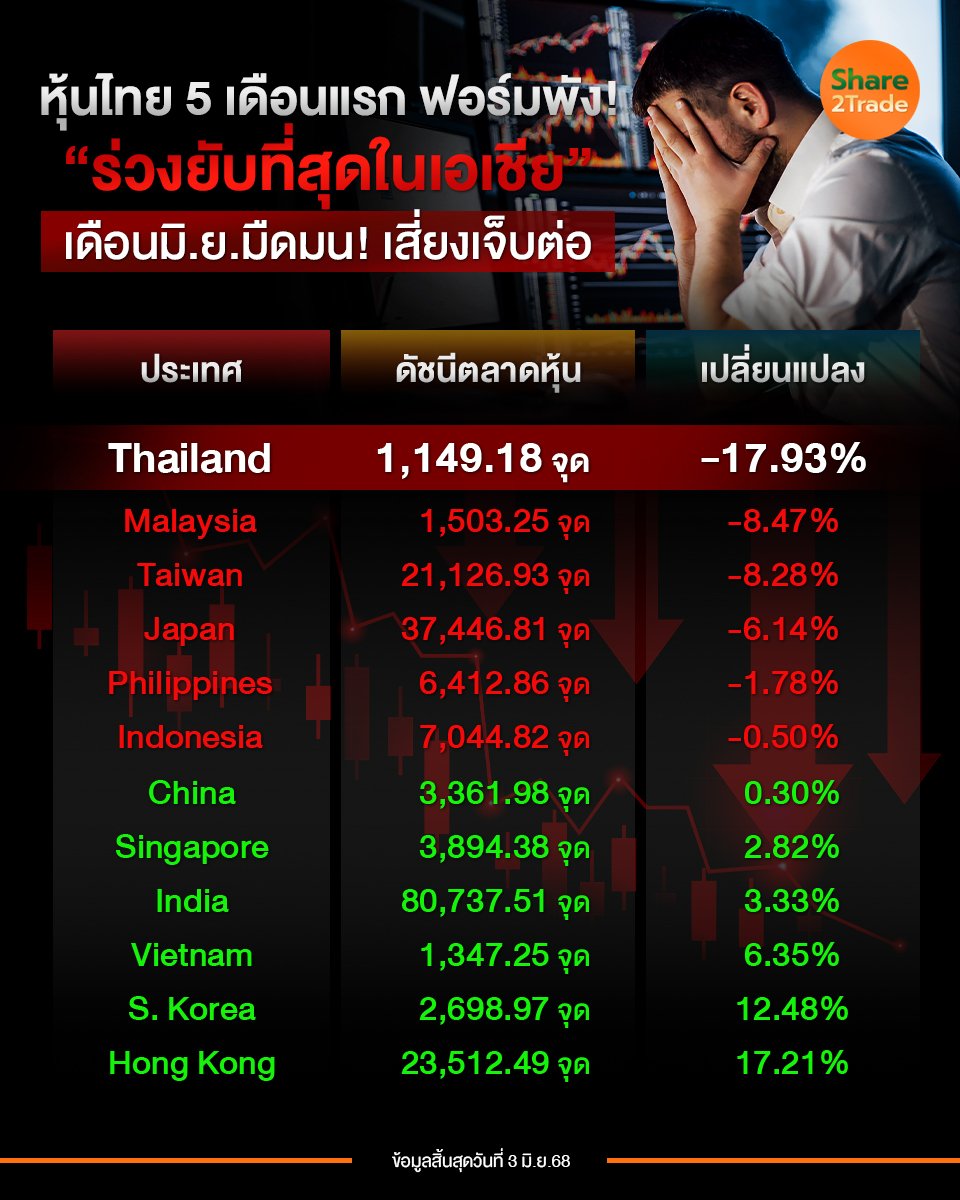 หุ้นไทย 5 เดือนแรก _S2T (เพจ) copy.jpg