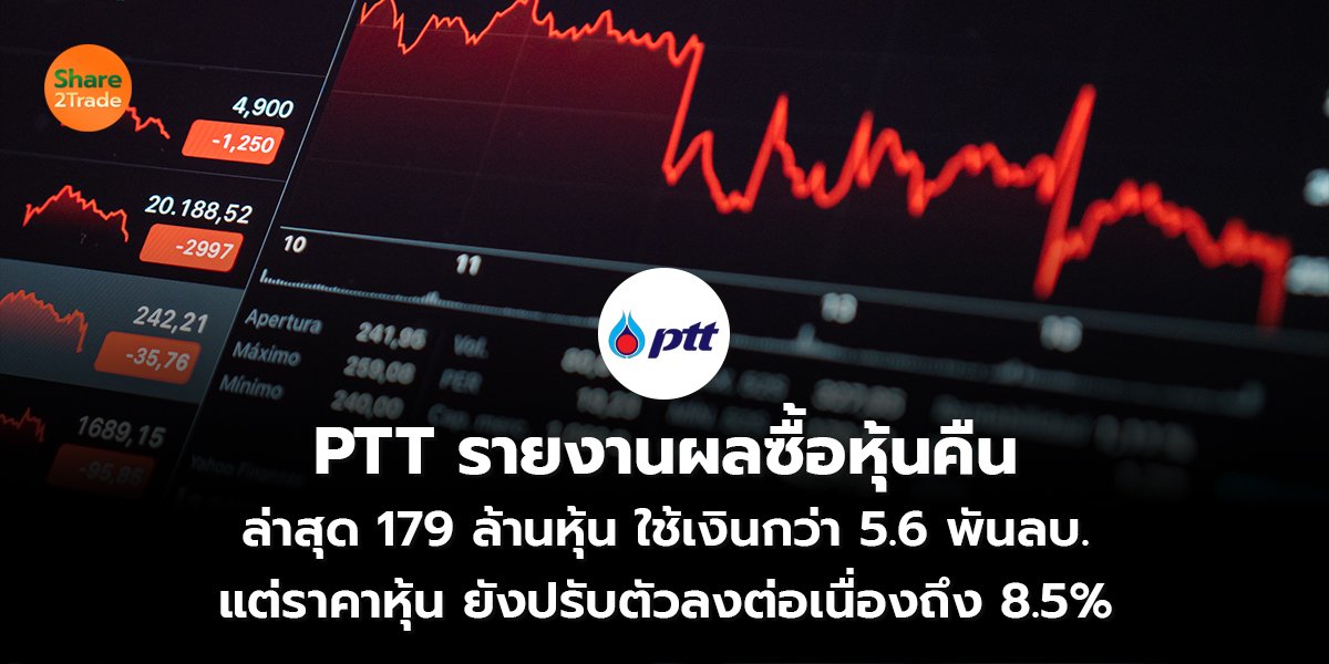 PTT รายงานผลซื้อหุ้นคืน  ล่าสุด 179 ล้านหุ้น ใช้เงินกว่า 5.6 พันลบ.  แต่ราคาหุ้น ยังปรับตัวลงต่อเนื่องถึง 8.5%