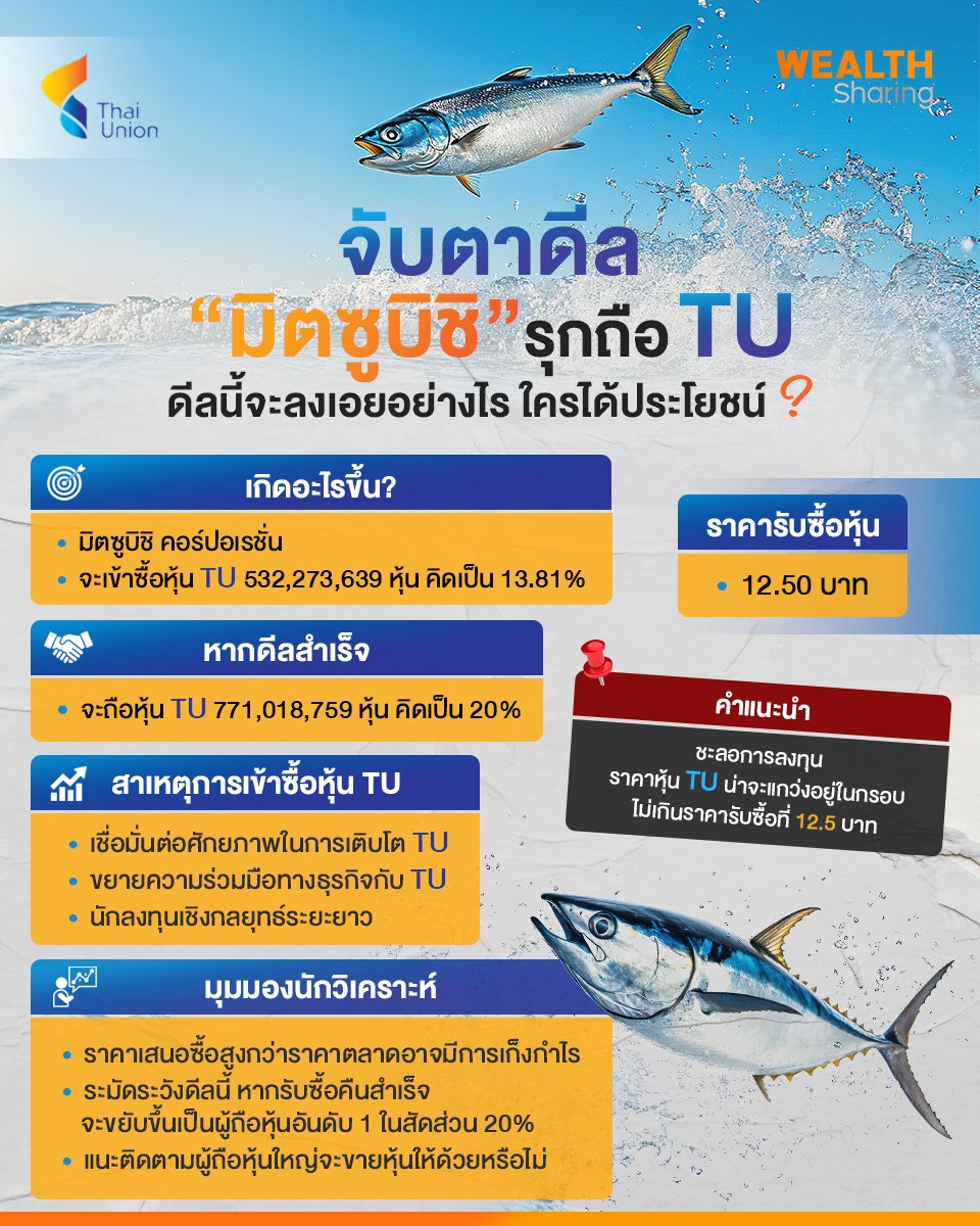 จับตาดีล มิตซูบิชิ รุกถือ TU_S2T (เพจ) copy.jpg
