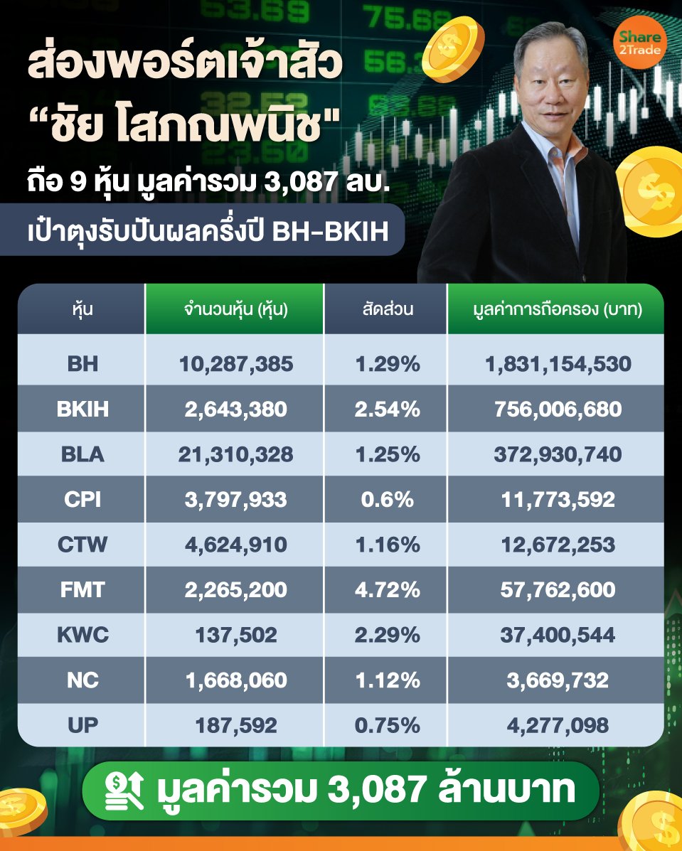 ส่องพอร์ตเจ้าสัว ชัย โสภณพนิช_0.jpg