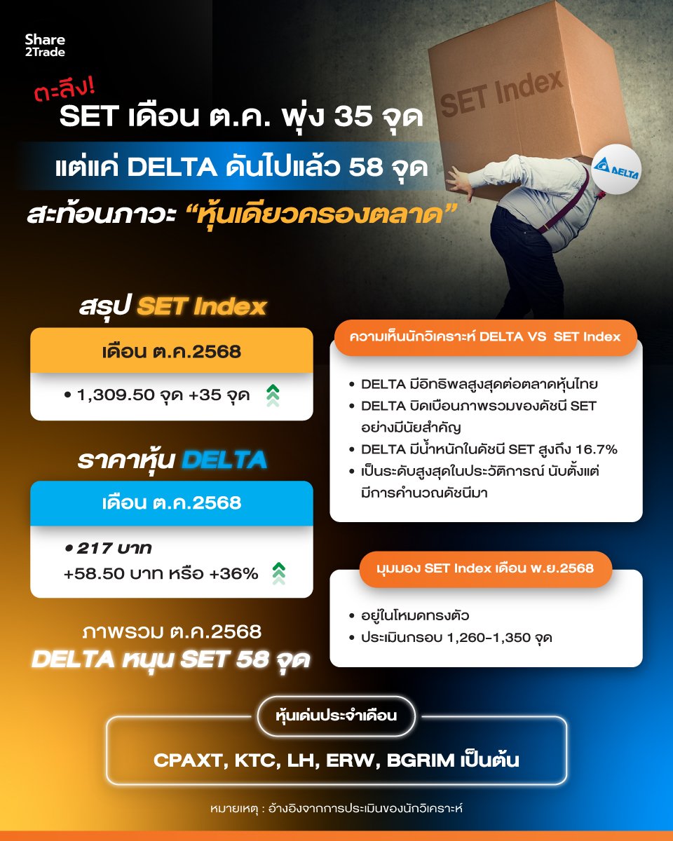 ตะลึง!-SET-เดือนต.ค.-พุ่ง-35-จุด_info_0.jpg