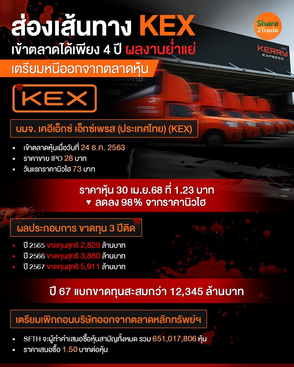 ส่องเส้นทาง KEX_S2T (เพจ) copy.jpg
