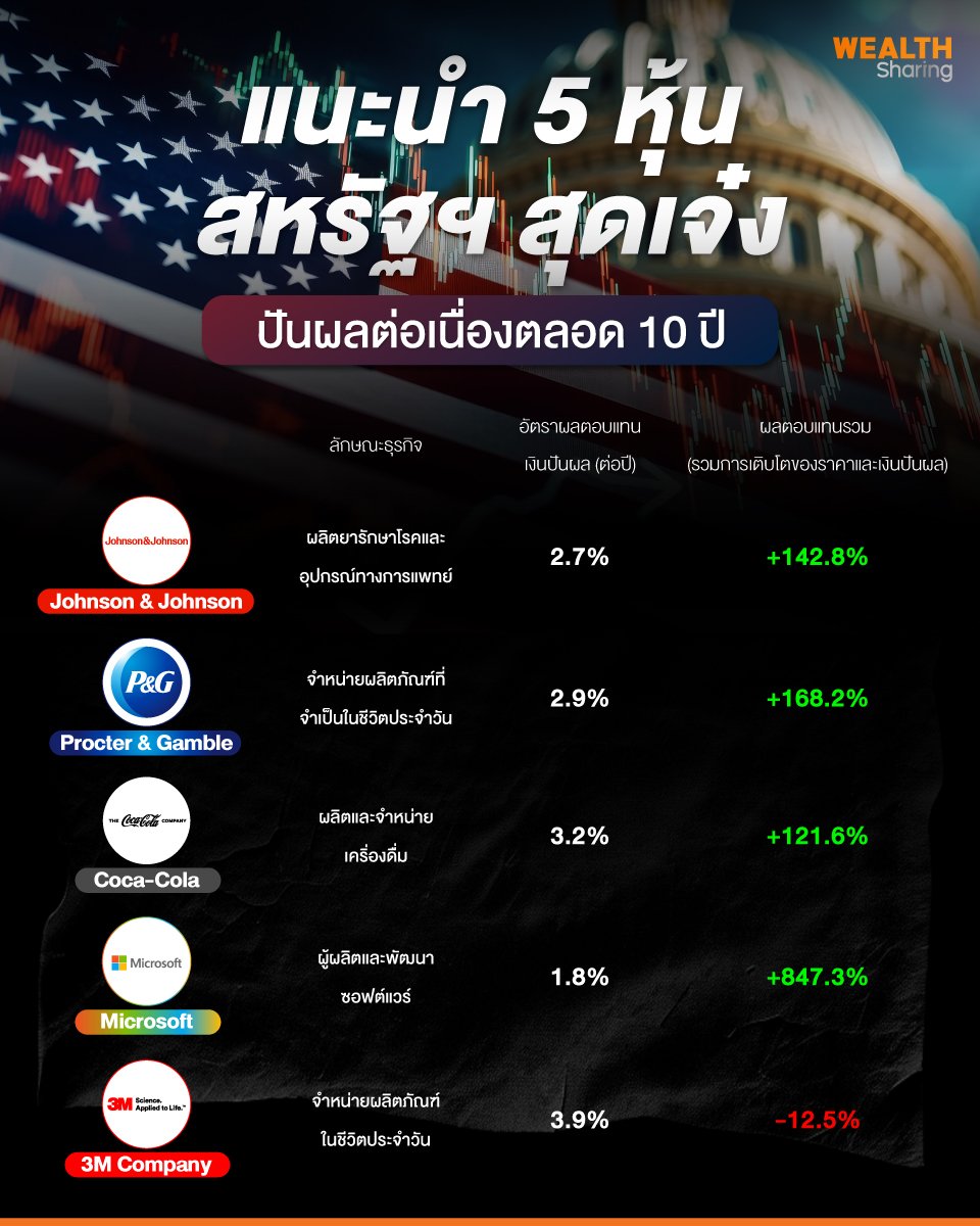 แนะนำ-5-หุ้นสหรัฐฯ-สุดเจ๋ง.jpg