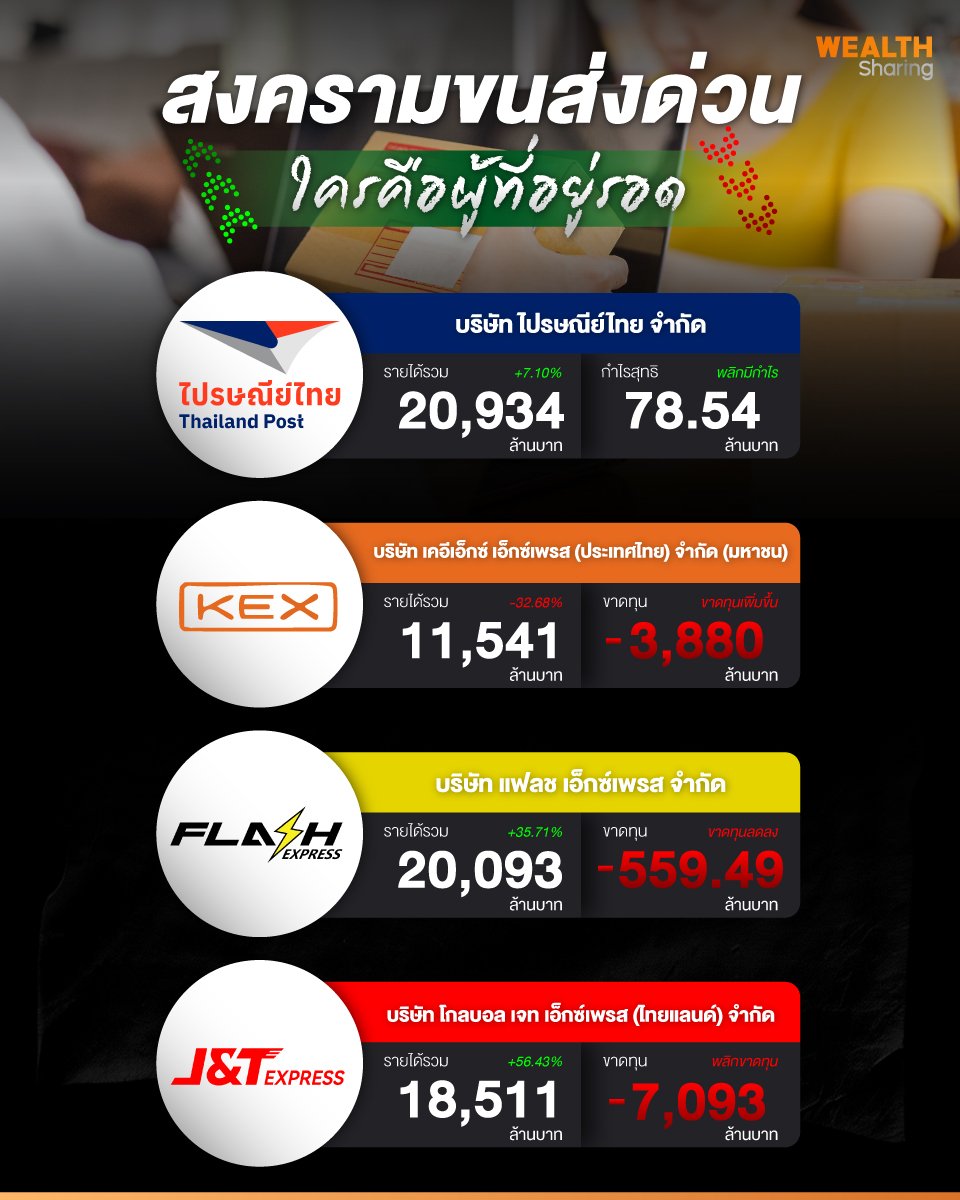 สงครามขนส่งด่วน แก้ไข.jpg