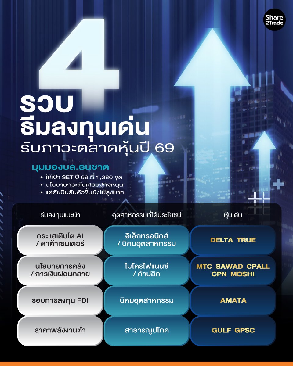 ธีมลงทุนเด่น_info_0.jpg