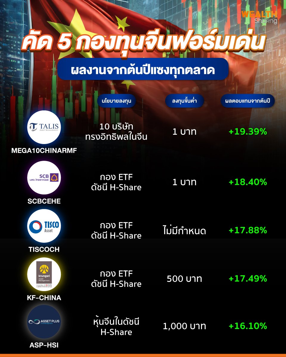 คัด-5-กองทุนจีนฟอร์มเด่น.jpg