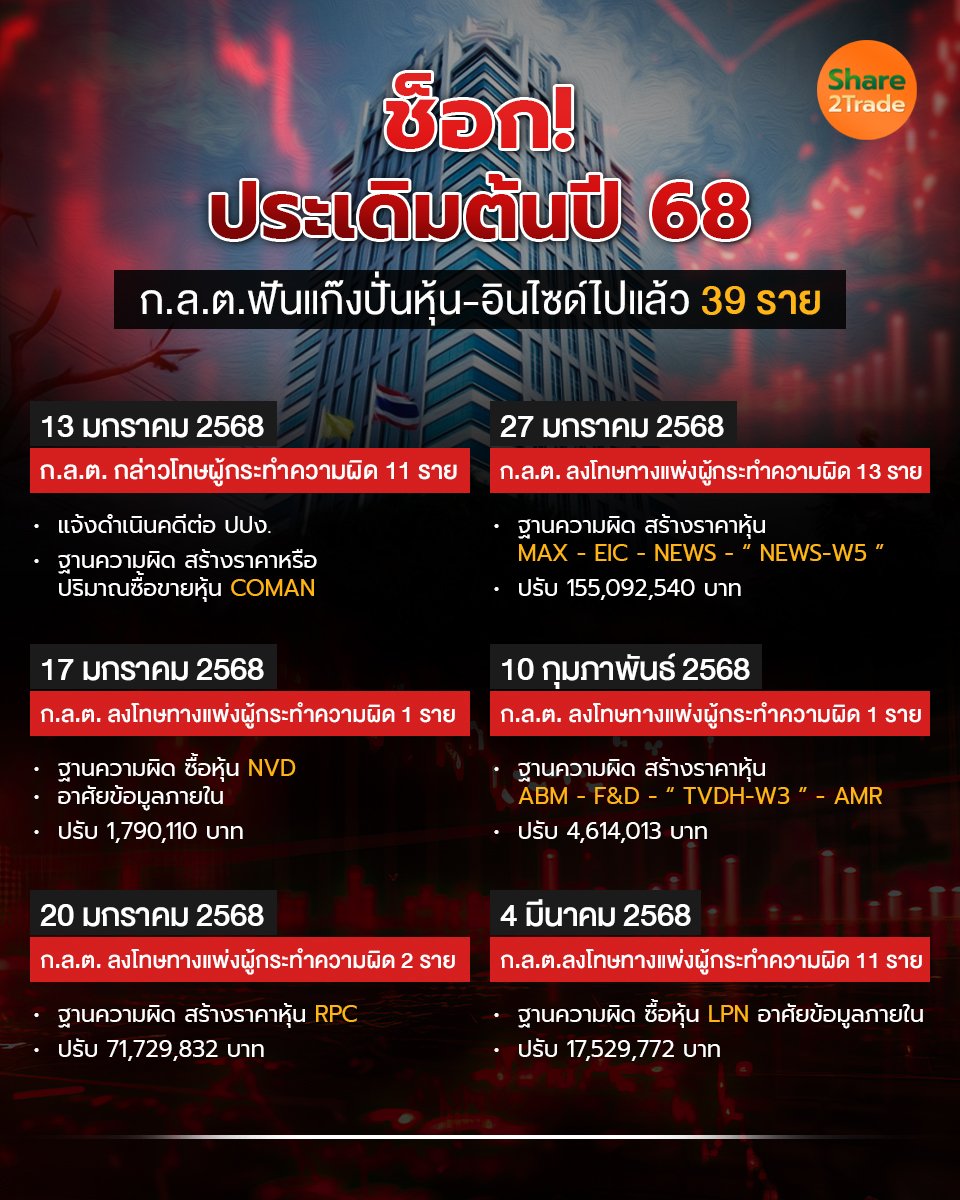 ช็อก! ประเดิมต้นปี 68_S2T (เพจ)-Recovered copy.jpg