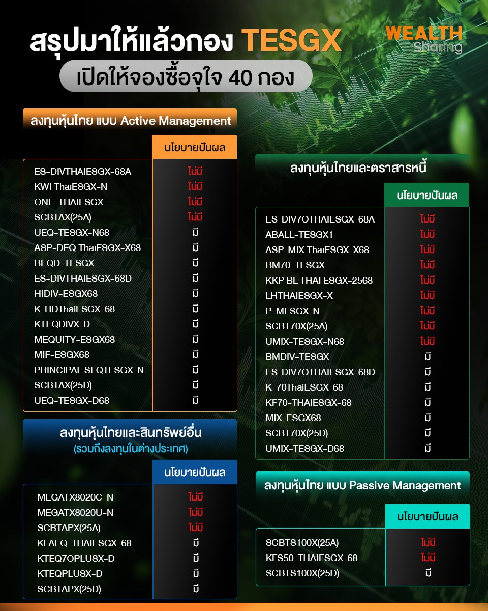 สรุปมาให้แล้วกอง TESGX เปิดให้จองซื้อจุใจ 40 กอง | Share2Trade