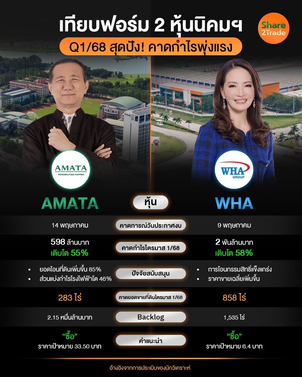 เทียบฟอร์ม 2 หุ้นนิคมฯ_S2T (เพจ) copy.jpg