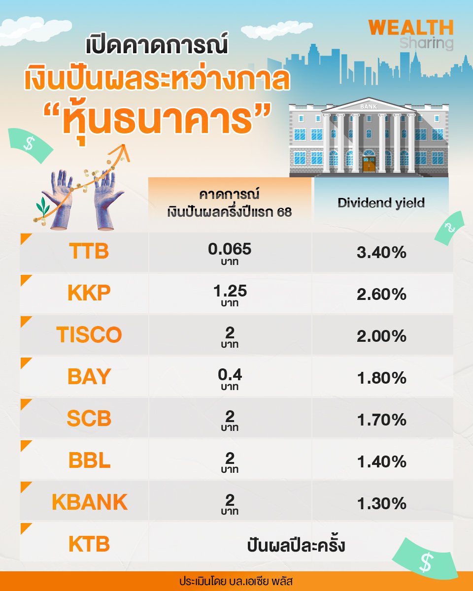 เปิดคาดการณ์ หุ้นธนาคาร_WS (เพจ) copy.jpg