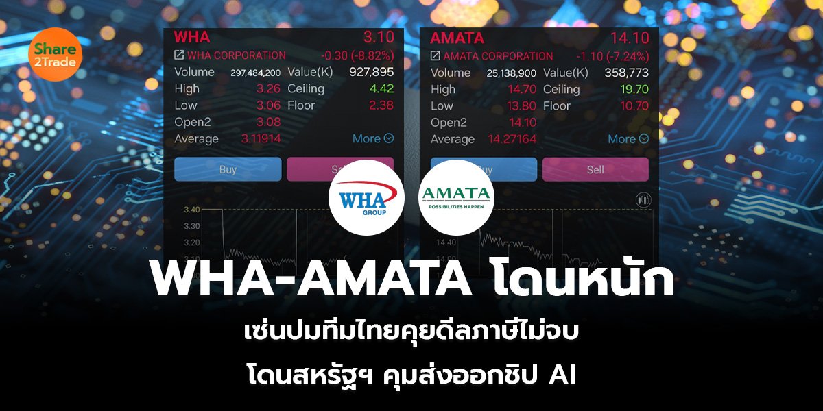 WHA-AMATA โดนหนัก  เซ่นปมทีมไทยคุยดีลภาษีไม่จบ  โดนสหรัฐฯ คุมส่งออกชิป AI