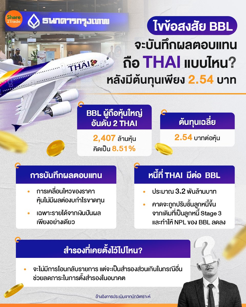 ไขข้อสงสัย BBL_S2T (เพจ)-2 copy.jpg