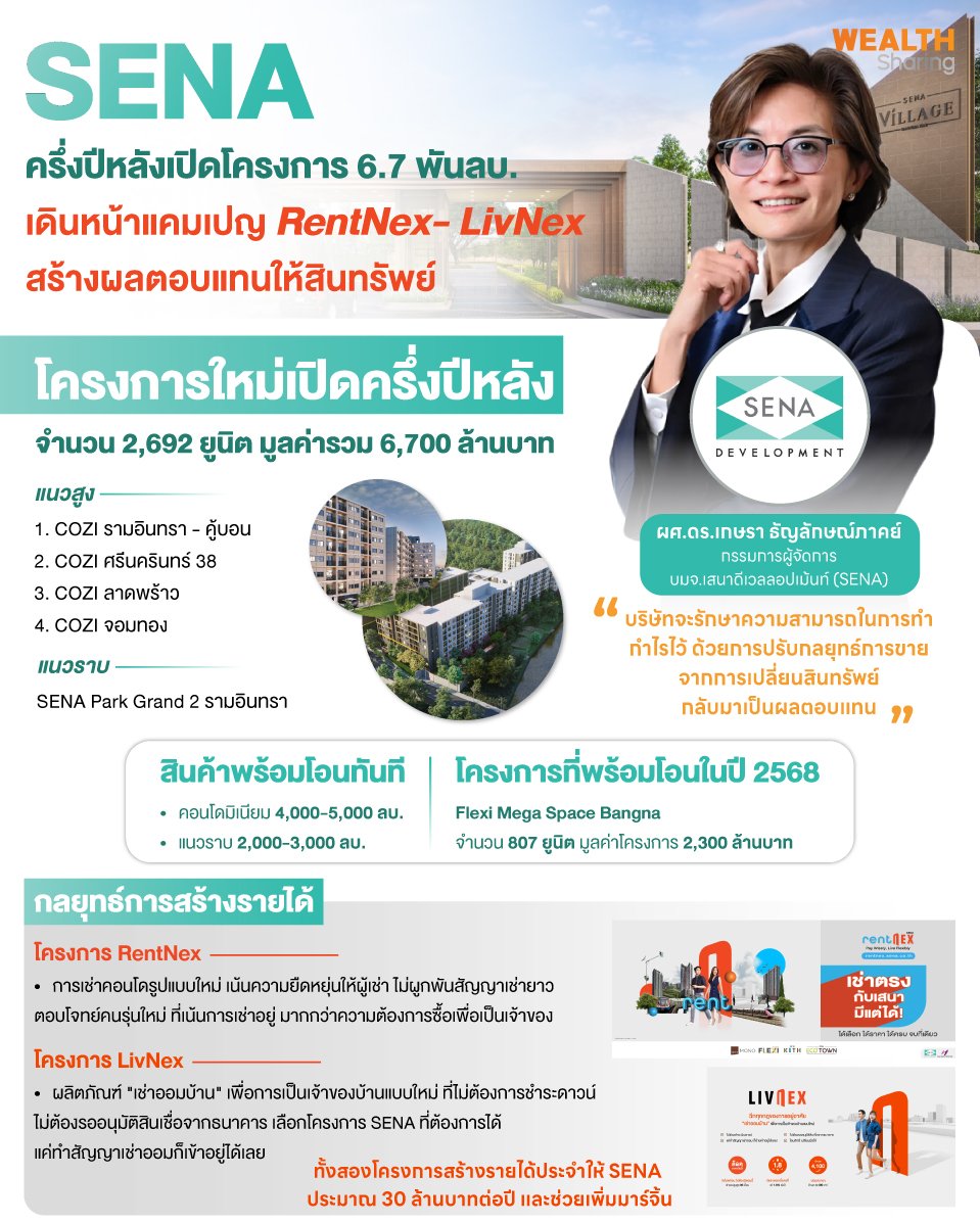 SENA-ครึ่งปีหลังเปิดโครงการ-6.7-พันลบ.jpg