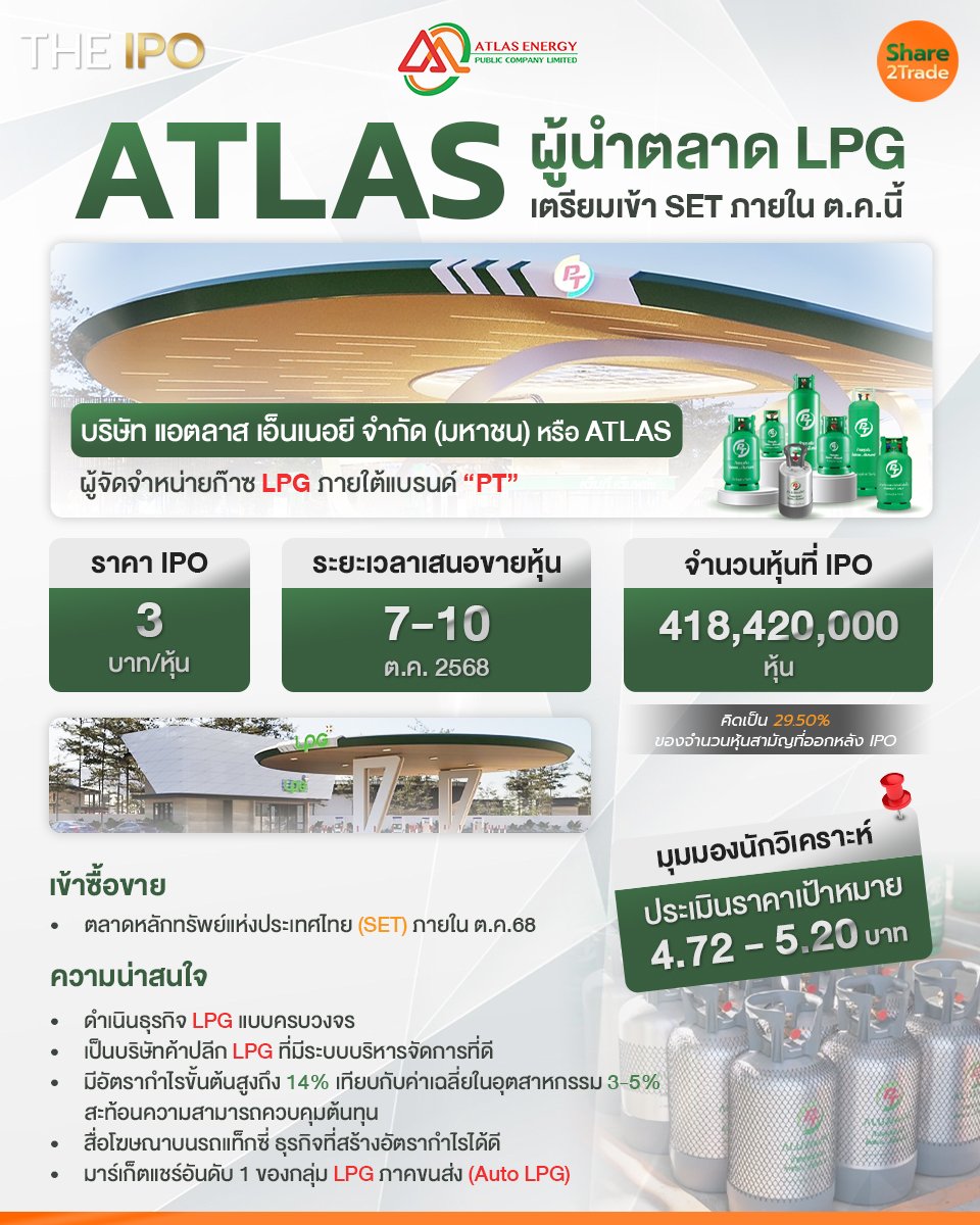 ATLAS ผู้นำตลาด LPG_S2T (เพจ) copy.jpg