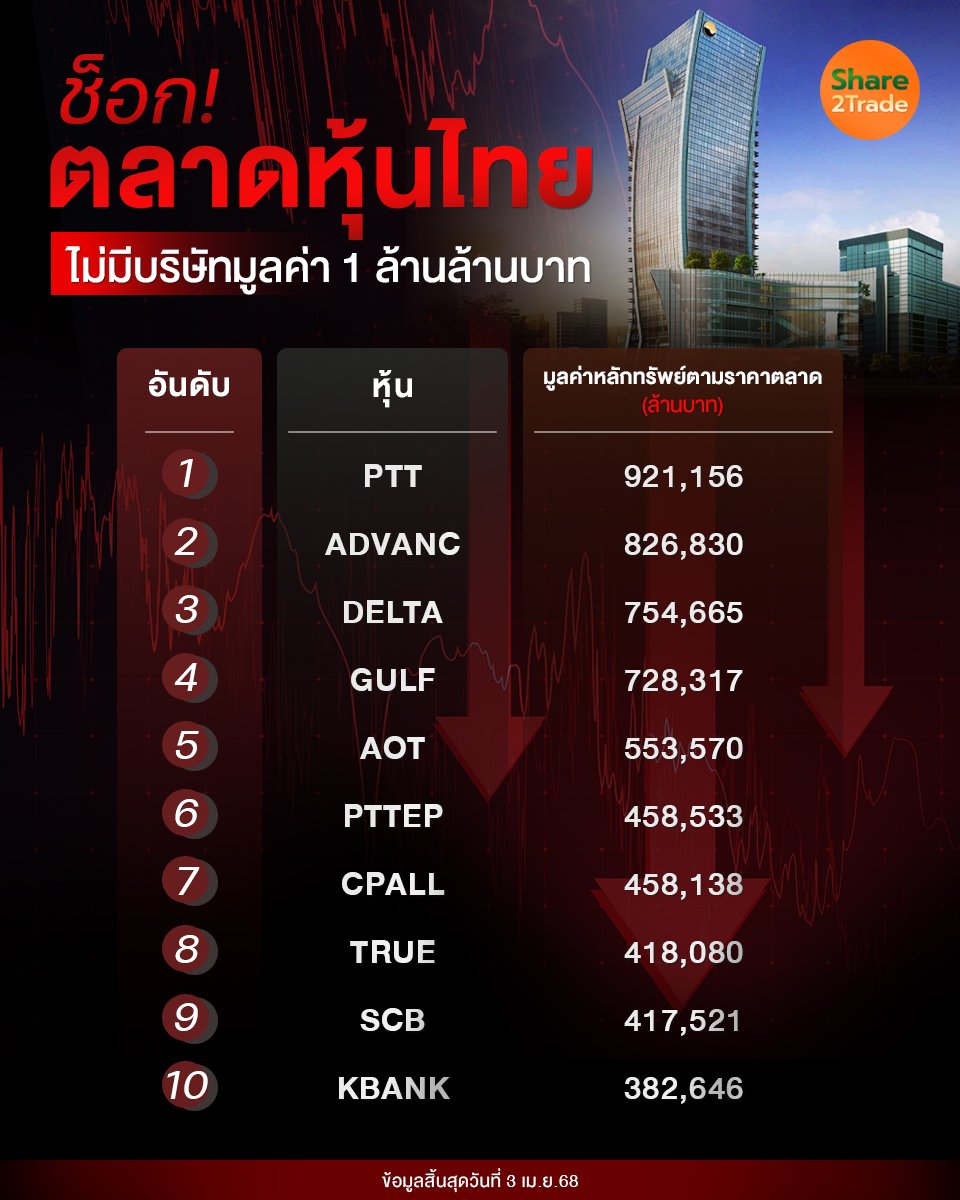 ช็อก! ตลาดหุ้นไทย_S2T (เพจ) copy.jpg