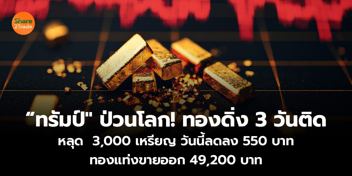 “ทรัมป์" ป่วนโลก! ทองดิ่ง 3 วันติด หลุด  3,000 เหรียญ วันนี้ลดลง 550 บาท ทองแท่งขายออก 49,200 บาท