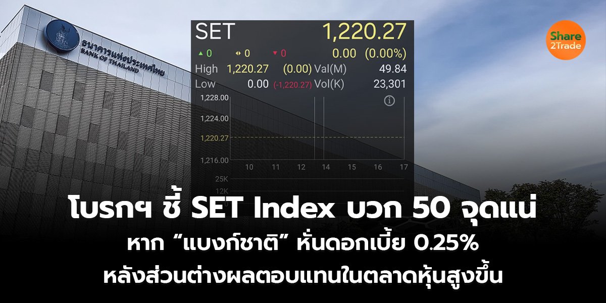 โบรกฯ ชี้ SET Index บวก 50 จุดแน่ หาก “แบงก์ชาติ” หั่นดอกเบี้ย 0.25%  หลังส่วนต่างผลตอบแทนในตลาดหุ้นสูงขึ้น