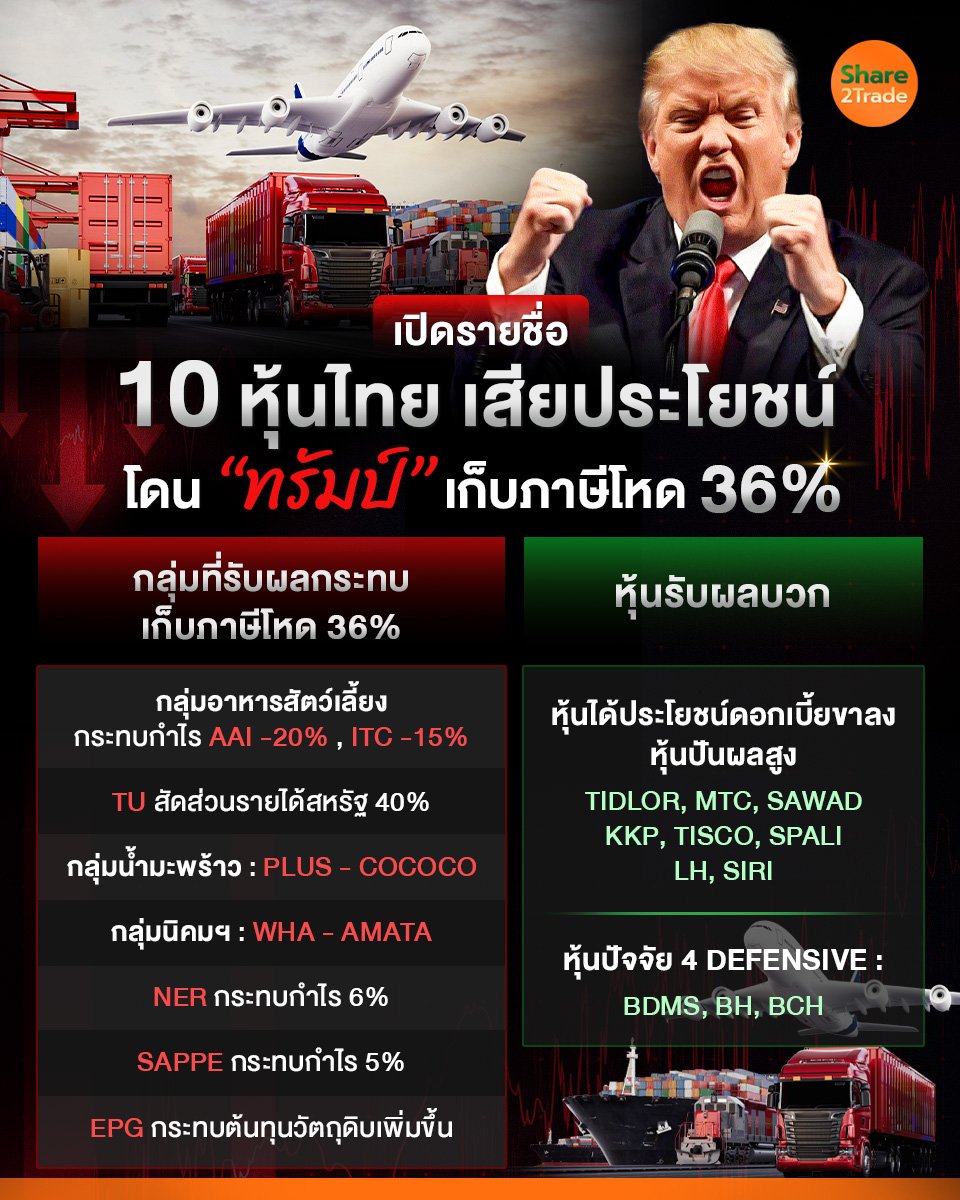 เปิดรายชื่อ 10 หุ้นไทย_S2T (เพจ) copy.jpg