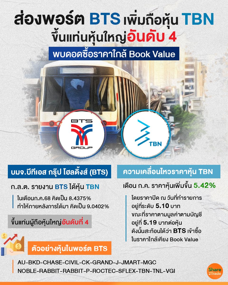 ส่องพอร์ต BTS เพิ่มถือหุ้น TBN_S2T (เพจ) copy.jpg