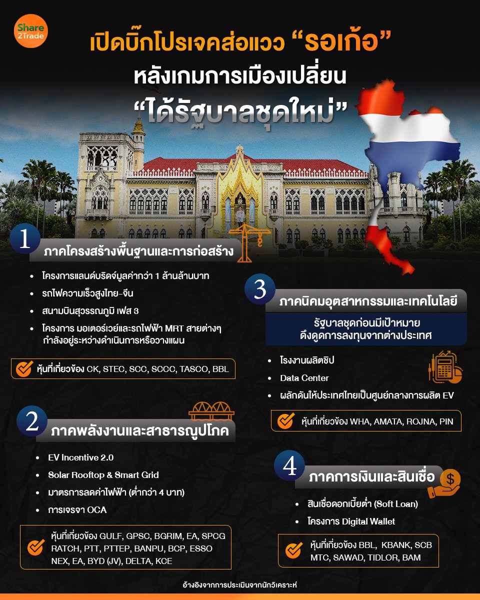 เปิดบิ๊กโปรเจคส่อแวว รอเก้อ_S2T (เพจ) copy.jpg