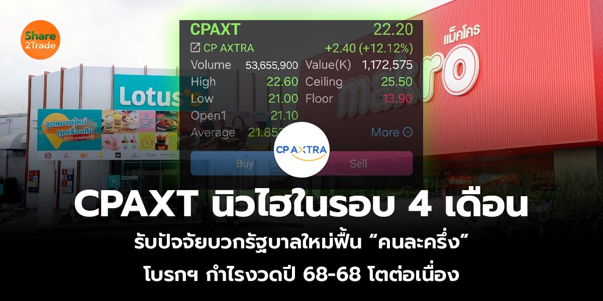CPAXT นิวไฮในรอบ 4 เดือน_S2T (เว็บ)_0.jpg