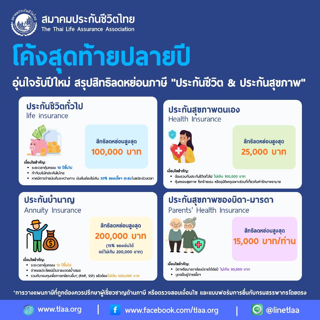 สมาคมประกันชีวิตไทยหนุนวางแผนชีวิต พร้อมรับ "สิทธิลดหย่อนภาษี"ด้วยประกันชีวิต