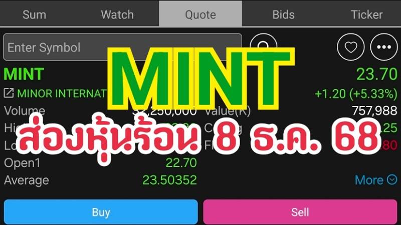 MINT ส่องหุ้นร้อน 8 ธ.ค. 68