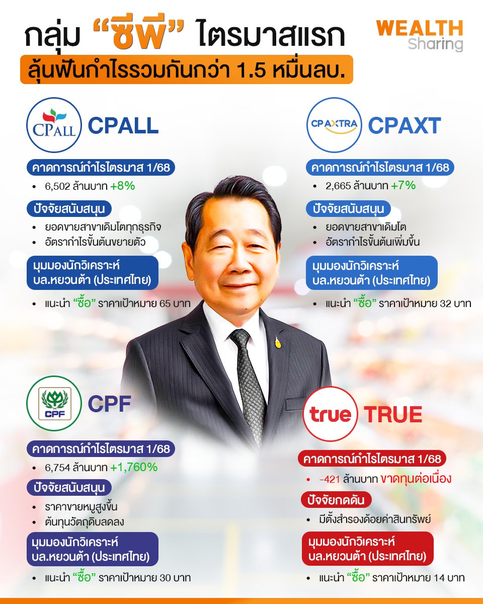กลุ่ม “ซีพี” ไตรมาสแรก_WS (เพจ) copy.jpg