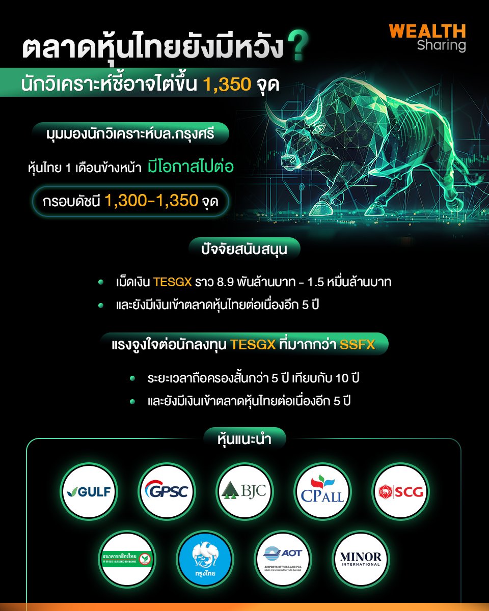 ตลาดหุ้นไทยยังมีหวัง_S2T (เพจ) copy.jpg