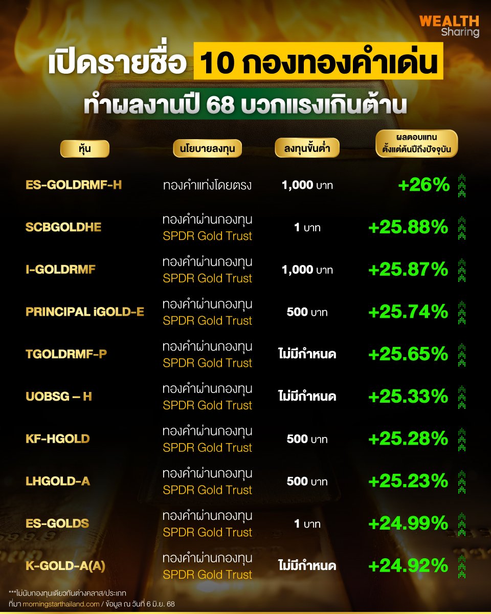 เปิดรายชื่อ-10-กองทองคำเด่น.jpg