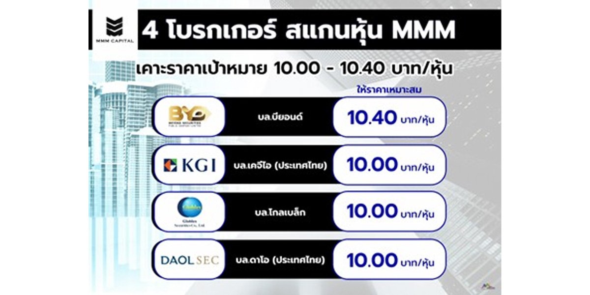 4 โบรกฯ สแกนหุ้น น้องใหม่ “MMM” เคาะราคาเป้าหมาย 10.00-10.40 บาท/หุ้น ผู้นำด้านที่ปรึกษาการขายและการตลาดเกี่ยวกับอสังหาริมทรัพย์แบบครบวงจร