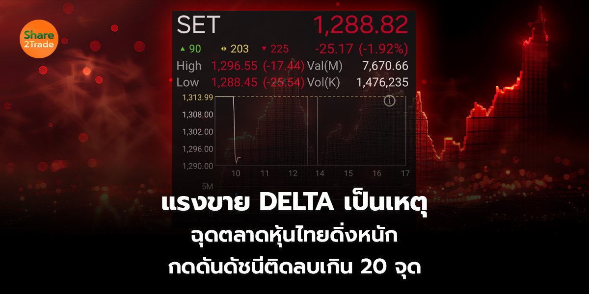 แรงขาย DELTA เป็นเหตุ ฉุดตลาดหุ้นไทยดิ่งหนัก กดดันดัชนีติดลบเกิน 20 จุด